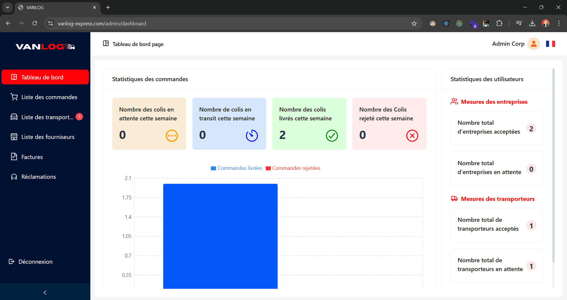Vanlog Express : gestion des livraisons - Tableau de bord : statistiques des commandes et des utilisateurs